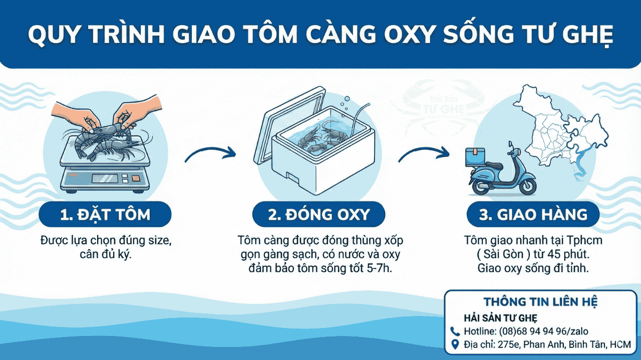 Quy-trinh-giao-tom-cang-song-oxy-tu-ghe