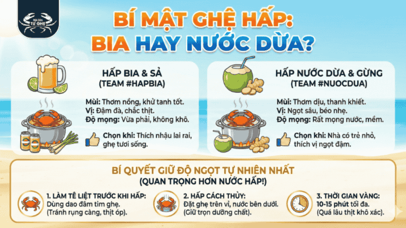 Bí Mật Hấp Ghẹ: Bia Hay Nước Dừa? Cuộc Chiến Vị Giác 
